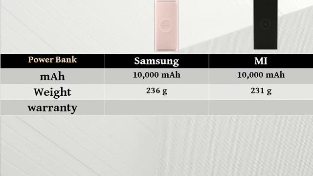 Samsung wireless power bank vs mi wireless power bank: Comparison and Review in Hindi (2020) смотреть онлайн