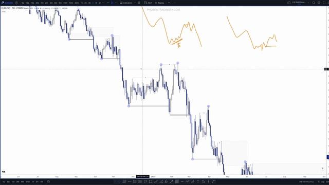8. High & Low Resistance Liquidity смотреть онлайн