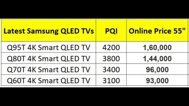 Samsung QLED Premium TVs Q60T Q70T Q80T Q95T| Unbelievable Shocking Prices | Full Detail #Q60T #Q70 смотреть онлайн