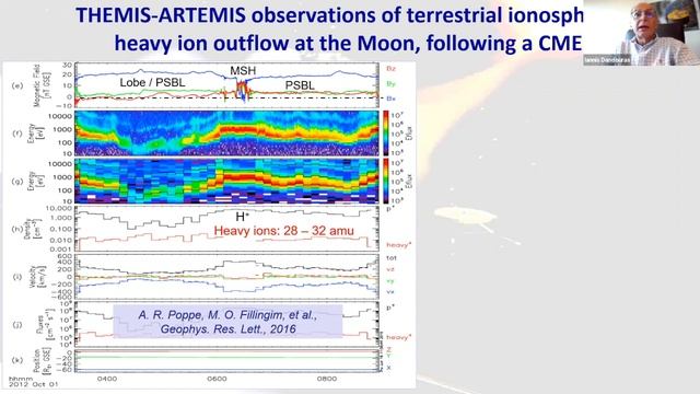 Hellenic Astronomical Society's Colloquium. Dr. Iannis Dandouras, Tuesday 8 February 2022 смотреть онлайн