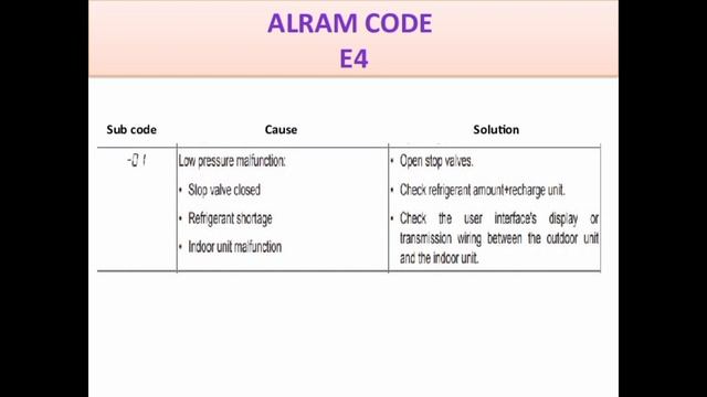 DAIKIN VRV ERROR CODE E4 смотреть онлайн