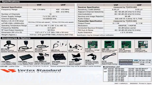 Vertex Standard VX-351 / VX-354 Portable Radio: An Overview смотреть онлайн