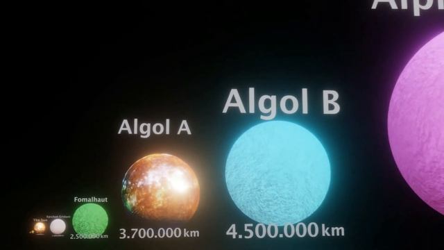 Star Size Comparison⭐👽 [2023 ] 3D - Biggest Stars In The Universe смотреть онлайн