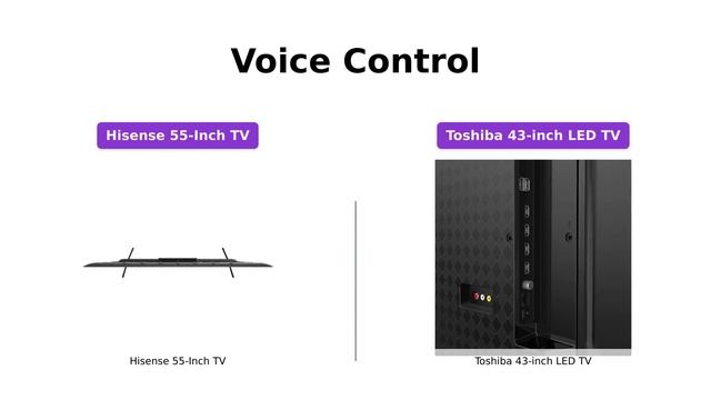 Hisense 55-Inch Class R6 Series Vs Toshiba 43-inch Class C350 Series - Comparison