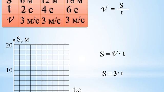 движение 7 кл смотреть онлайн