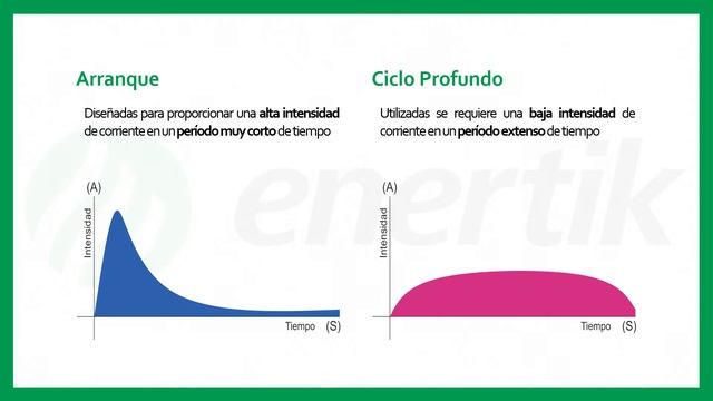 Diferencias entre baterías de ciclo profundo y baterías de arranque para automóviles, cuál es mejor смотреть онлайн