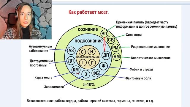 Работа мозга. 3 часть - Подсознание смотреть онлайн