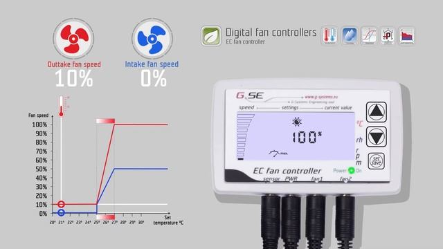 GSE Variateur EC (2 ventilateur) смотреть онлайн