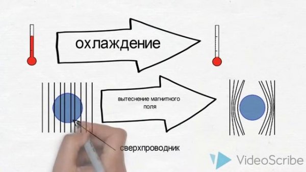 Летающие скейтборды - реальность или вымысел? | Brain Power