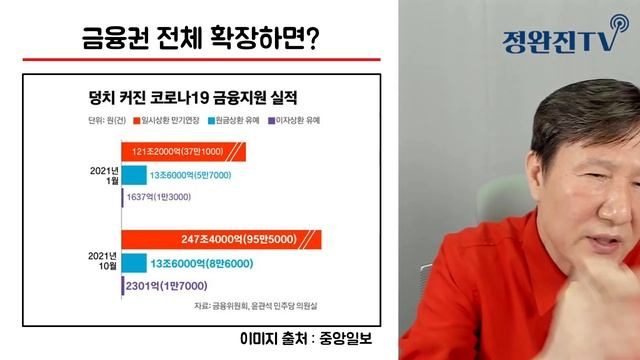 [정완진TV] 139조 '상환 공포?'... "4월부터 갚아라" [멋진아재TV] смотреть онлайн