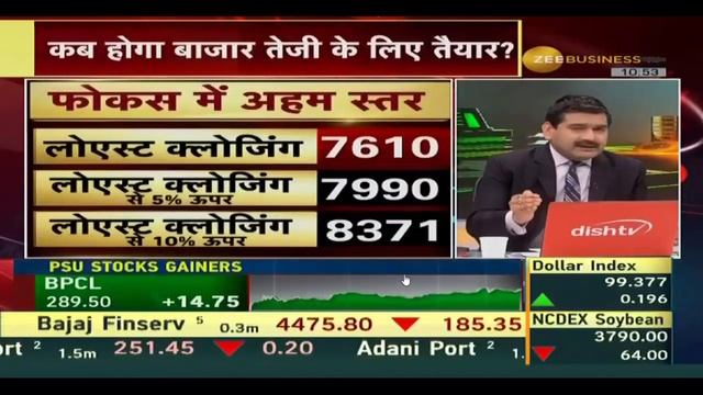 कब और कैसे पता चलेगा को Bottom बन गया | Bottom बन गया क्या | बाजार में BASE और BOTTOM कैसे बनता है смотреть онлайн
