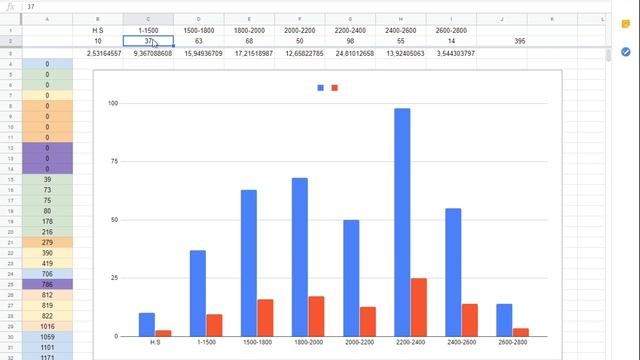 MVSE #3 Mon 1er retour des valeurs moyenne sur les 18650 de récupération смотреть онлайн