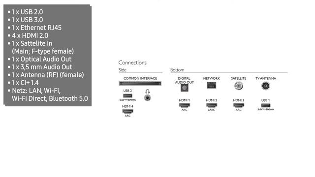 Fernseher Philips 75PUS8506 (PUS8506) | Deutsch смотреть онлайн