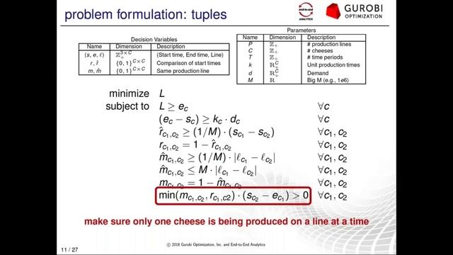 Advanced Methods for Optimal Scheduling Using Gurobi смотреть онлайн