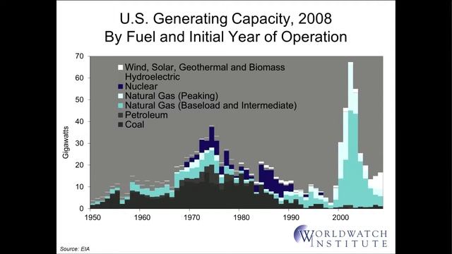 Открытые инновации - Кристофер Флавин смотреть онлайн