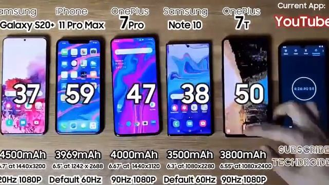 #тестсмартфонов #тест батареи - Galaxy S20 Plus vs iPhone 11 Pro Max / OnePlus 7 Pro / Note 10 Plus смотреть онлайн