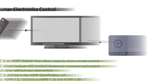 What Is HDMI CEC? Everything You Need to Know! смотреть онлайн