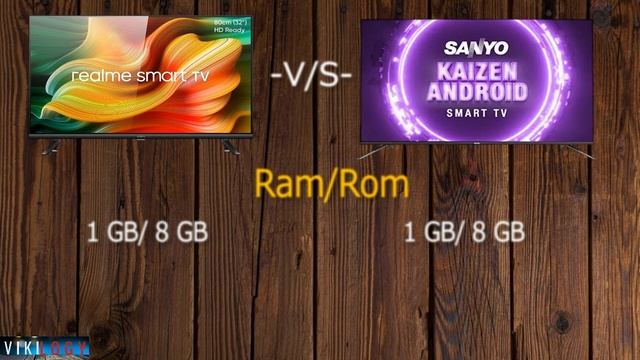 Realme tv vs Sanyo kaizen tv | Kon sa hai Best Smart Tv ? смотреть онлайн