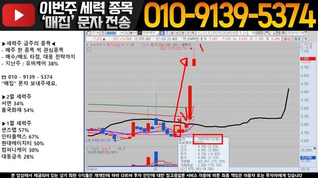 [에스피소프트 주가전망] 🚨긴급🚨 아직 매도 구간 아닙니다!! 🔥🔥🔥 이번주는 무조건 "이렇게" 대응하세요! #AI #공모주 #신규상장 #챗gpt #김대표 смотреть онлайн
