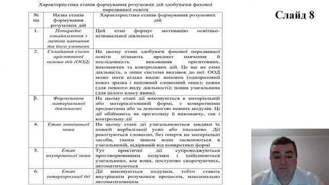 [Вебінар] Формування основних категорій та видів проєктування дидактичної системи закладу освіти смотреть онлайн