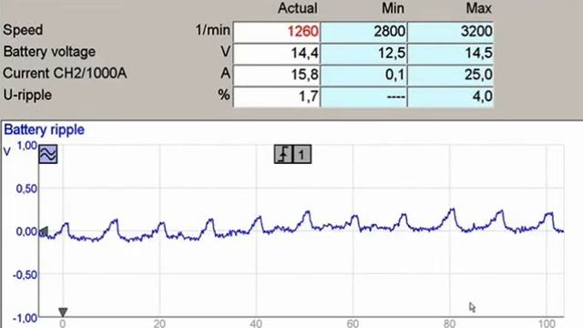Bosch FSA Alternator Test Video_07 смотреть онлайн