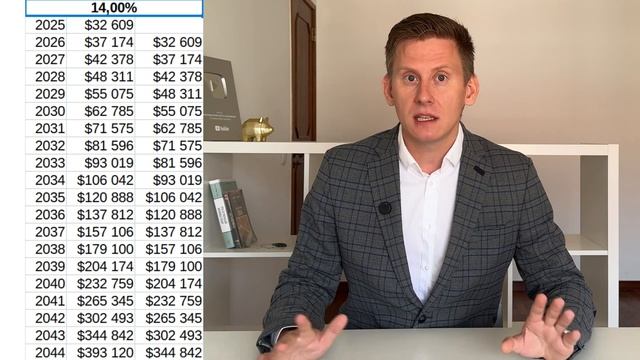 Цена промедления: 1 год и 48 000$. Как правильно инвестировать 3 миллиона рублей в акции смотреть онлайн