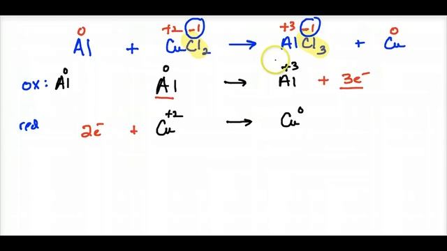 Crash Course Regents Chemistry 8 - Redox смотреть онлайн