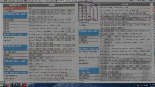 CARA SETTING REMOTE TV JOKER UNIVERSAL UNTUK POLYTRON, DAN SEMUA TV смотреть онлайн