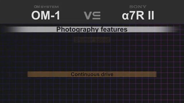 OM System OM-1 vs Sony alpha a7R II смотреть онлайн