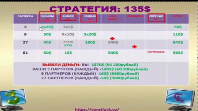 ТАКТИКА И СТРАТЕГИЯ,КАК ЗАРАБОТАТЬ ПЕРВЫЕ ПОЛ МИЛЛИОНА РУБЛЕЙ В CCL смотреть онлайн