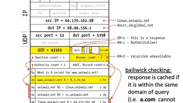 DNS Security смотреть онлайн