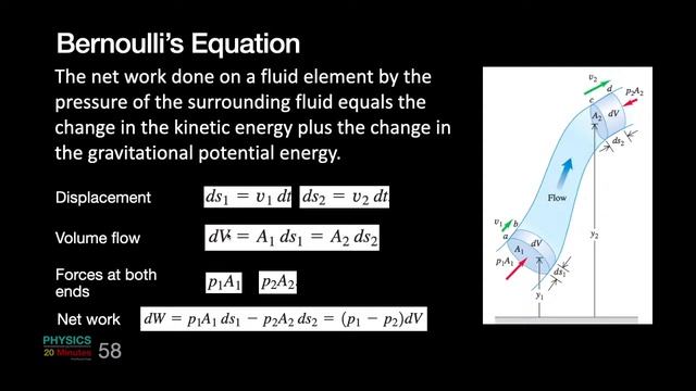 58 : Fluid mechanics - Dynamics смотреть онлайн