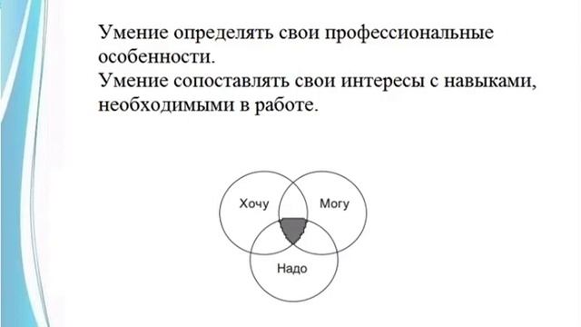 К практическому заданию карьерный коучинг