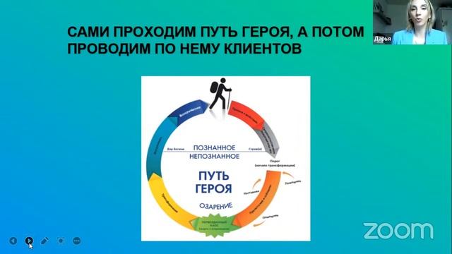 Использование методов НЛП в Коучинге смотреть онлайн