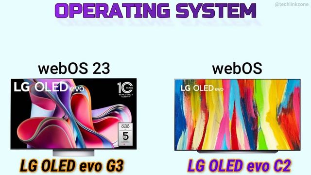 LG G3 vs LG C2 OLED TV Comparison | Which is the best ? смотреть онлайн