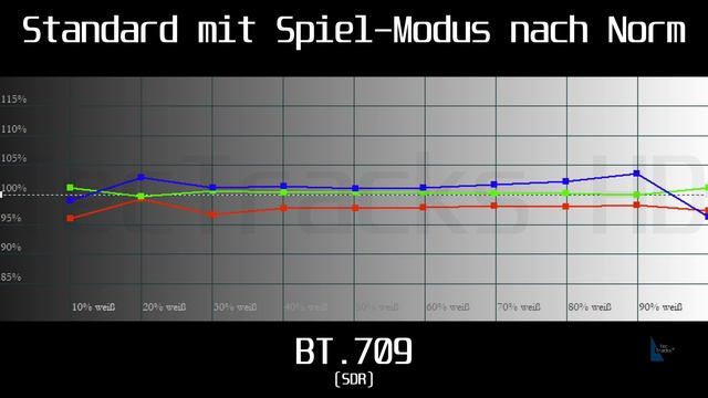Im TEST: Hisense A6BG 4K LED-TV! | BILLIG oder GÜNSTIG? | Dolby Vision für 400€? | deutsch/german смотреть онлайн