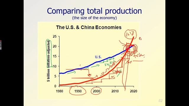 Econ lecture GDP GNP HOMEWORK 2042020 смотреть онлайн