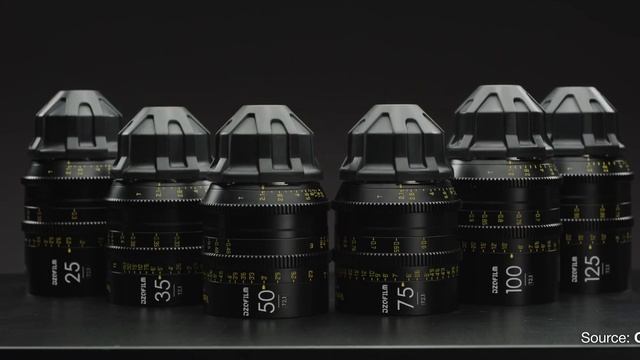 Meike Full Frame Lens Review (vs DZOfilm) смотреть онлайн