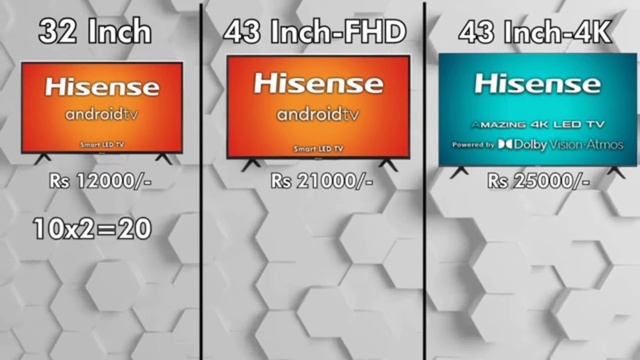 Hisense 32 Inch Smart TV |Hisense 43 Inch 4k TV | Detailed Review | Comparison🔥 смотреть онлайн