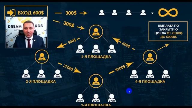 СОЦИАЛЬНАЯ ПРОГРАММА ОТ DREAMTOWARDS