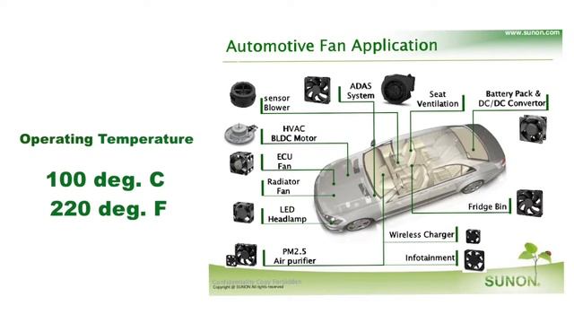 Fan Temperature смотреть онлайн