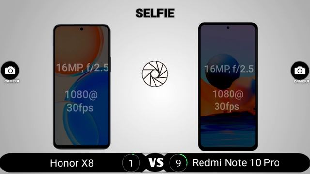 Honor X8 vs Redmi Note 10 Pro смотреть онлайн