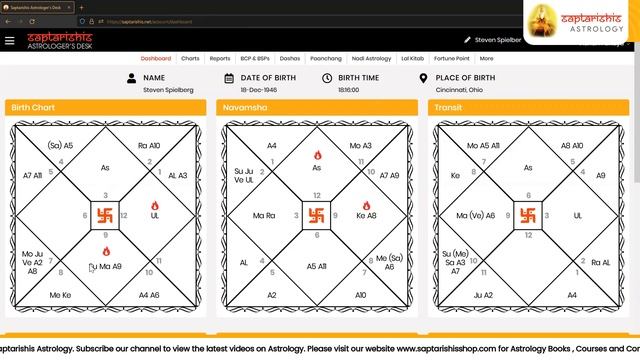 Timing of Marriage Using Bhrigu Pada Dasha смотреть онлайн