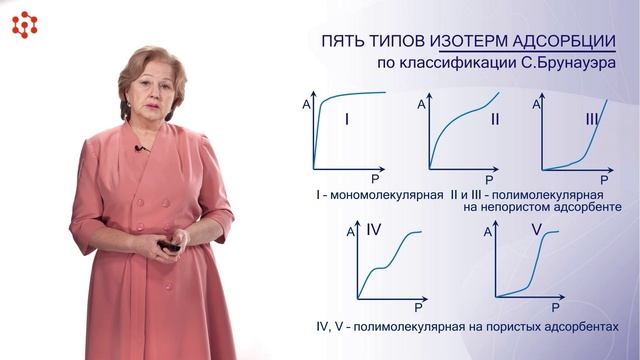 Адсорбция на твердых адсорбентах
