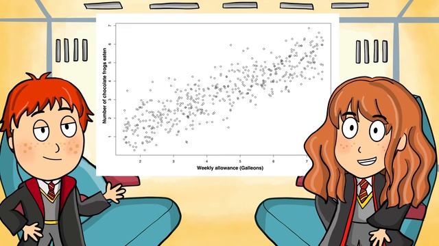 Harry Potter Data Science | Ep 2 Chocolate Frogs | Linear Regression In R