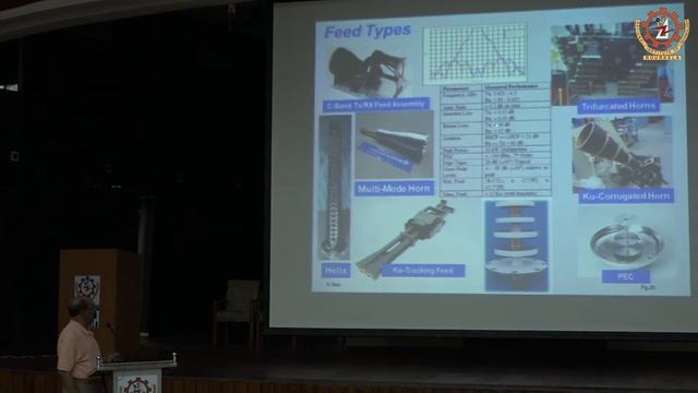 ANTENNA TECHNOLOGIES FOR 21st CENTURY SATELLITE AND GROUND COMMUNICATION смотреть онлайн