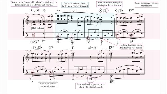 Joe Hisaishi - One Summer's Day (Spirited Away Theme) - Harmonic and Structural Analysis смотреть онлайн
