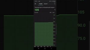 Рабочая температура Додж Караван 2005 год 2.4 объем