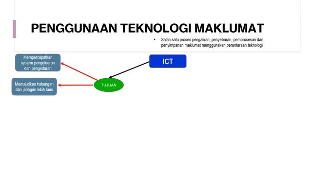 BAB 4 PERNIAGAAN TINGKATAN 4 (BAHAGIAN-BAHAGIAN FUNGSIAN UTAMA DALAM PERNIAGAAN) - PART 3 смотреть онлайн