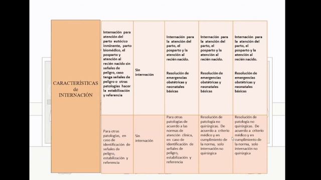 NORMA NACIONAL DE CARACTERIZACION DE ESTABLECIMIENTO DE PRIMER NIVEL смотреть онлайн